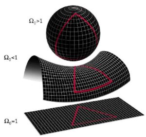 Universo isotrópico o no?